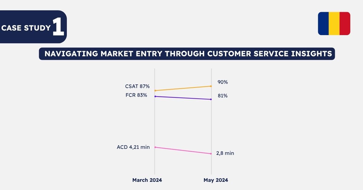 KPIs in international customer service article grapgics (2)