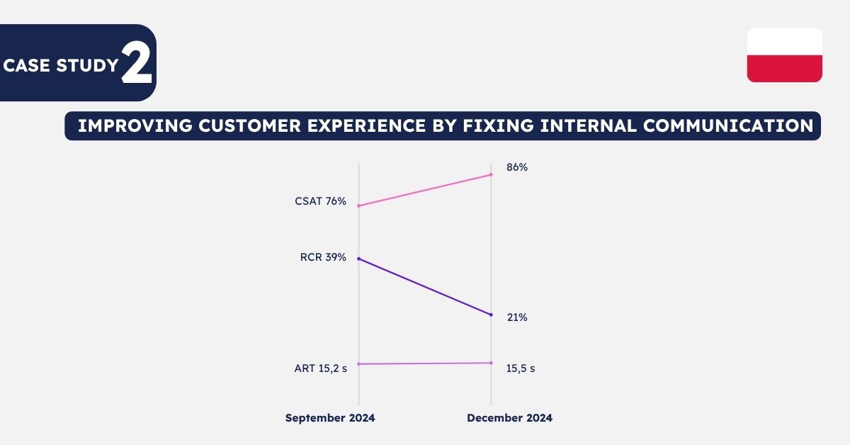 KPIs in international customer service article grapgics (3)